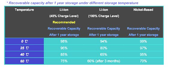 Battery_storage_Chart.jpg