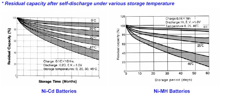 Battery_Condition_Chart.jpg